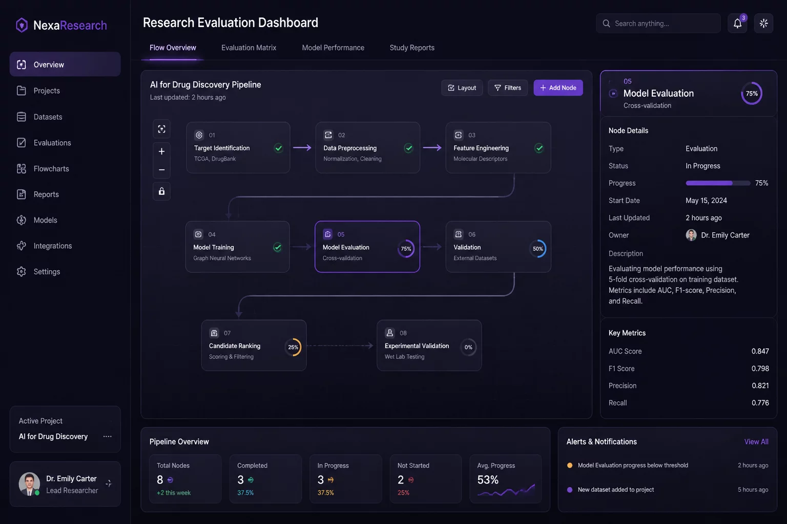 Scientific Source Evaluation Pipeline Visualization